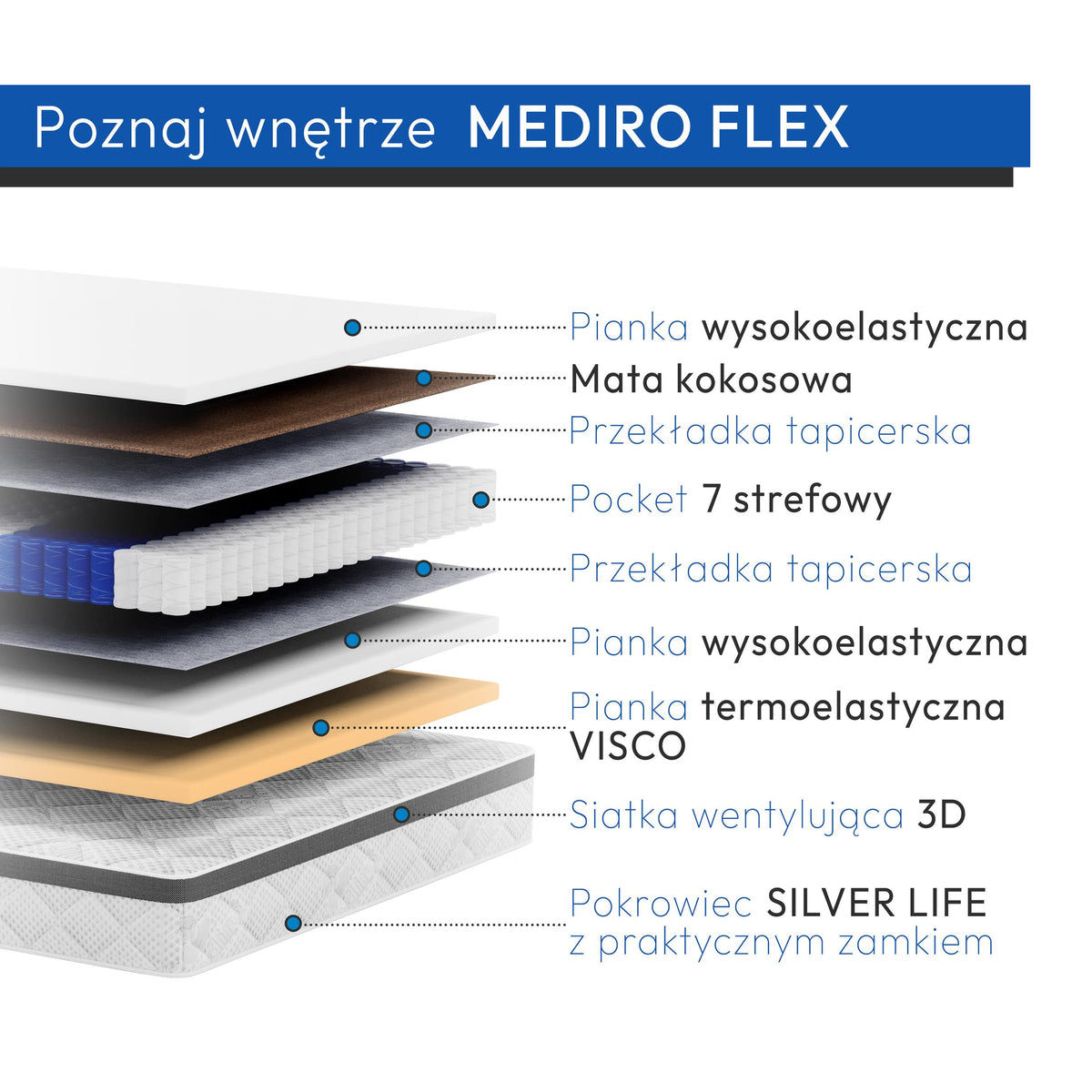 Matrace Mediro Flex VISCO