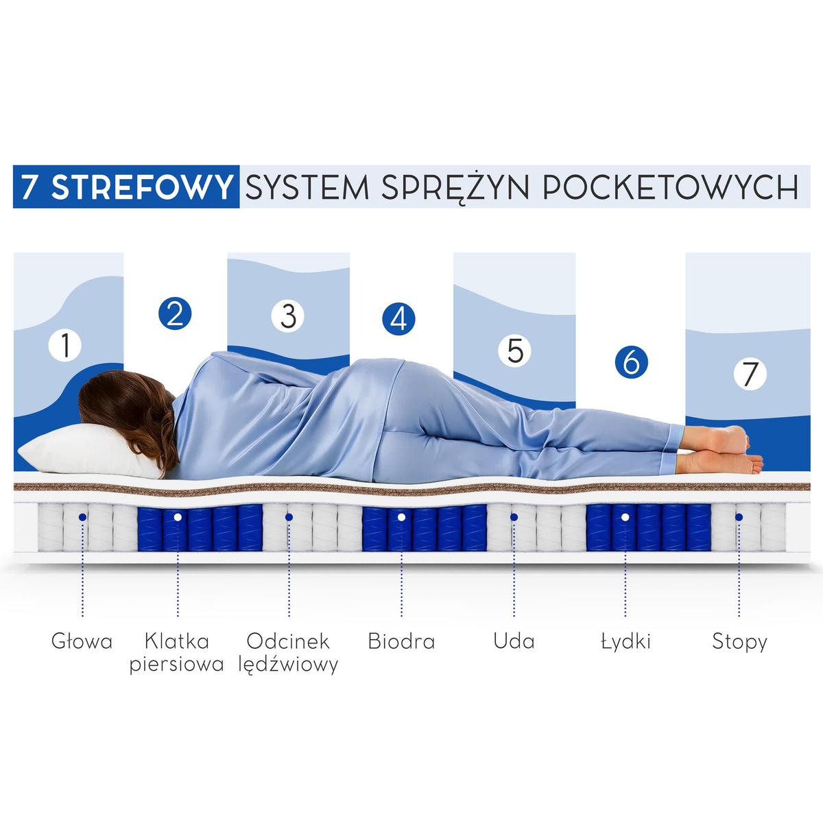 Matrace Mediro Therm – pohled zepředu