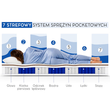 Matrace Mediro Therm – pohled zepředu