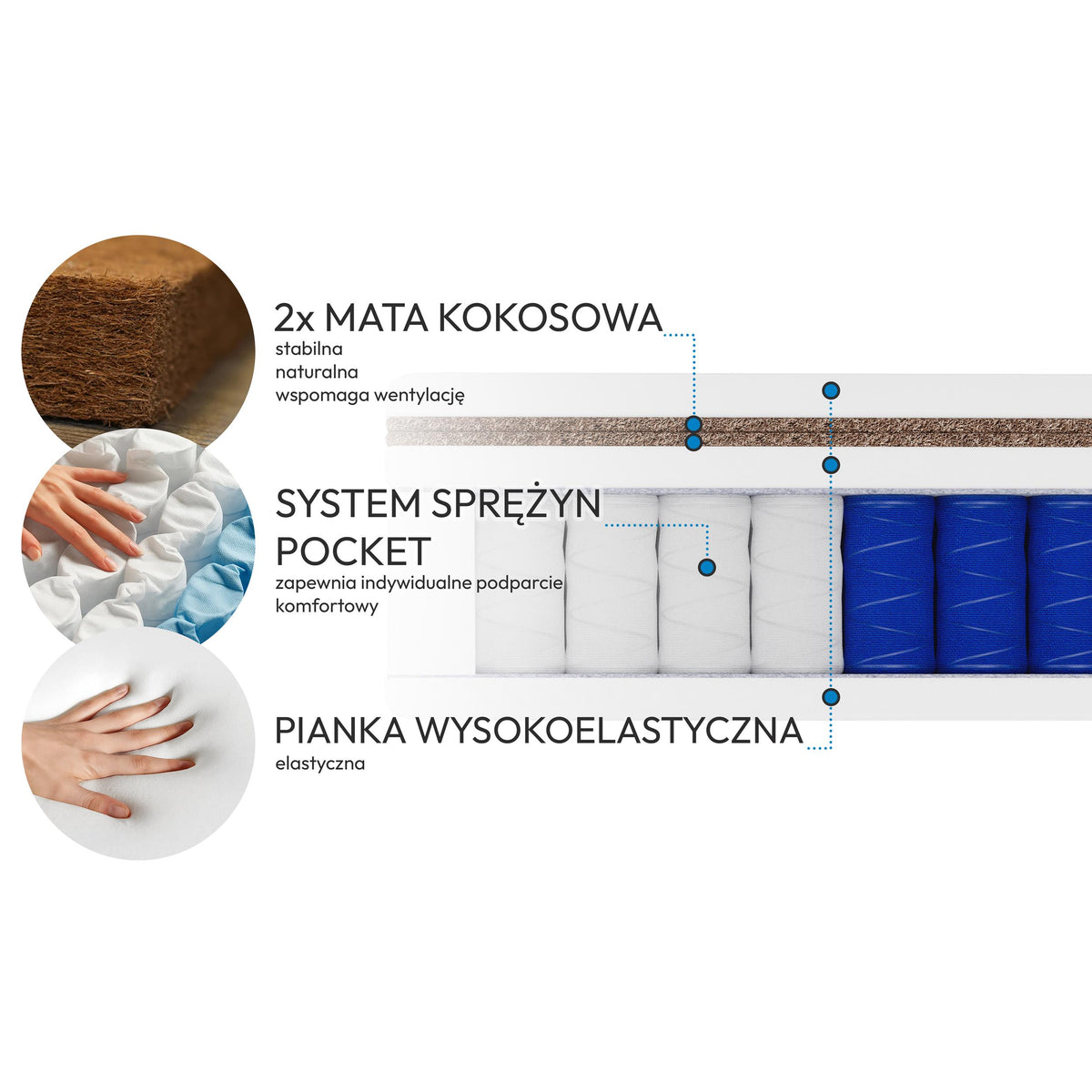 Matrace Mediro Therm – detail