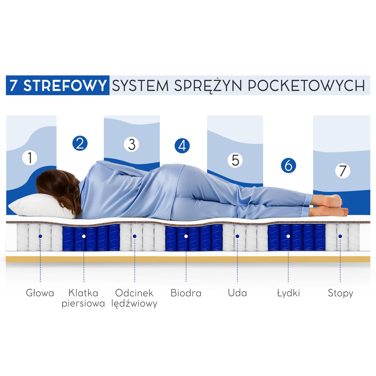 Matrace Mediro Flex VISCO – pohled zepředu