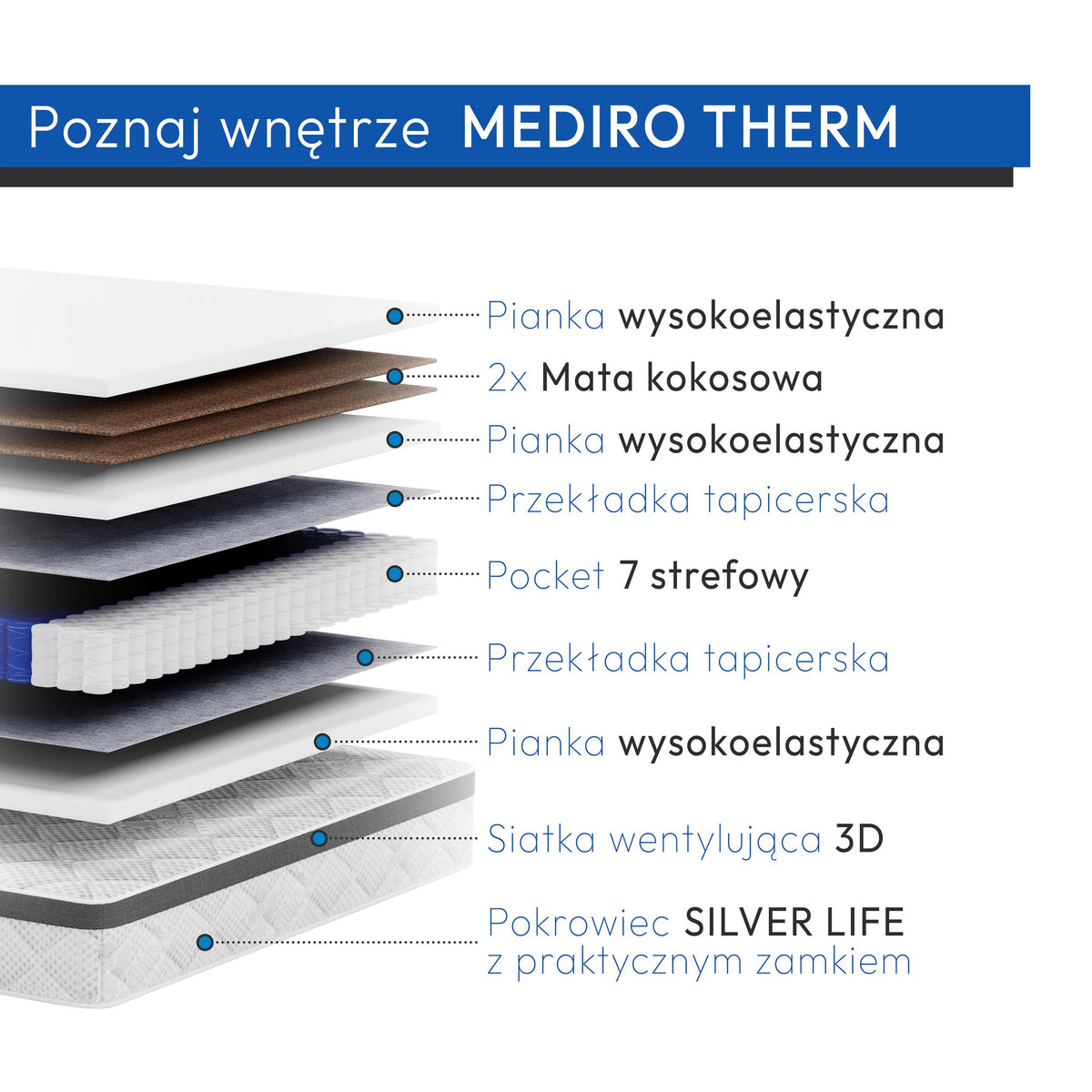 Matrace Mediro Therm
